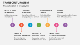 Transculturalism in Everyday Life - Slide 6