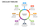 Circular Timeline - Slide 5