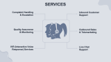 Call Center Pitch Deck - Slide 7
