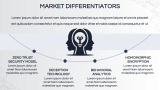 Cybersecurity Company Profile - Slide 9
