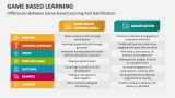 Differences Between Game-based Learning and Gamification - Slide 9