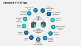 Project Strategy - Slide 4