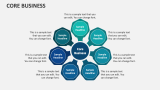 Core Business - Slide 2