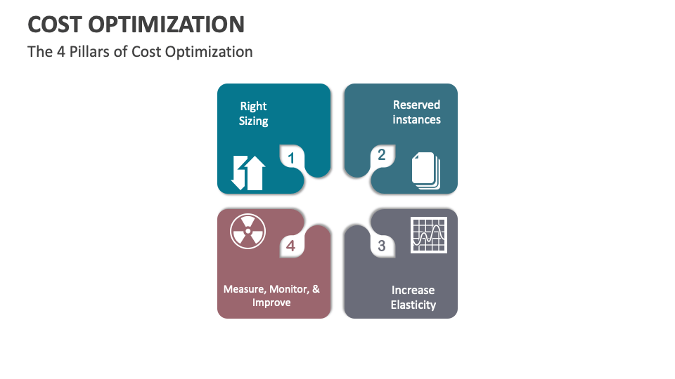 Cost Optimization Template for PowerPoint and Google Slides - PPT Slides