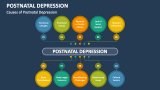 Causes of Postnatal Depression - Slide 3