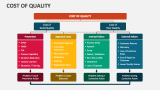 Cost of Quality - Slide 2