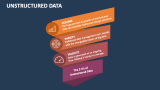 Unstructured Data PowerPoint and Google Slides Template - PPT Slides