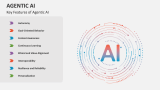 Agentic AI Template for P…