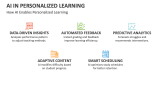 How AI Enables Personalized Learning - Slide 4
