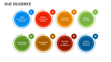 Due Diligence - Slide 2