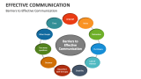 Barriers to Effective Communication - Slide 9
