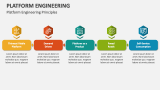 Platform Engineering Principles - Slide 3