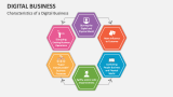 Characteristics of a Digital Business - Slide 1