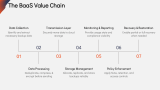 Backup as a Service (BaaS) - Slide 9