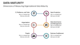 Data Maturity - Slide 2