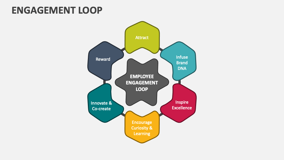 Engagement Loop PowerPoint and Google Slides Template - PPT Slides