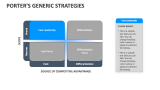 Porter's Generic Strategies - Slide 5