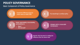 Basic Component of Policy Governance - Slide 8