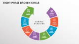 Eight Phase Broken Circle - Slide 1
