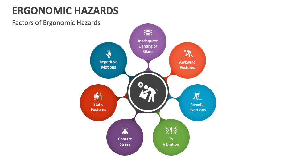 Ergonomic Hazards PowerPoint and Google Slides Template PPT Slides