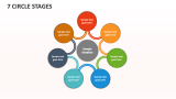 7 Circle Stages - Slide 1