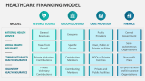 Healthcare Financing Model - Slide 2