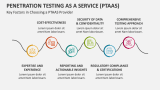 Key Factors in Choosing a Penetration Testing as a Service (PTaaS) Provider - Slide 5