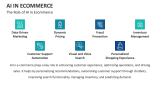 The Role of AI in Ecommerce - Slide 3