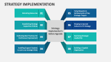 Strategy Implementation - Slide 2