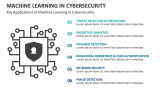 Key Applications of Machine Learning in Cybersecurity - Slide 3