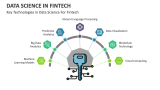 Key Technologies in Data Science for FinTech - Slide 1