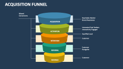 Acquisition Funnel - Slide 1