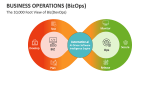 The 10,000 Foot View of Business Operations (BizOps) - Slide 9