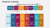 Financial Strategy - Slide 2