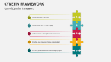 Use of Cynefin framework - Slide 5
