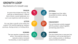 Key Elements of a Growth Loop - Slide 7