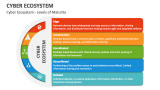 Cyber Ecosystem - Levels of Maturity - Slide 2