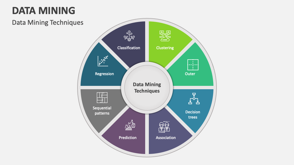 Data Mining Classification Regression Clustering Classification