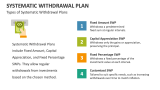 Types of Systematic Withdrawal Plans - Slide 3