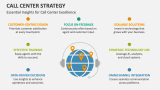 Essential Insights for Call Center Excellence - Slide 9