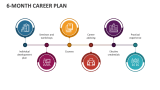 6-Month Career Plan - Slide 2