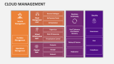 Cloud Management - Slide 7