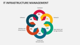 IT Infrastructure Management Template for PowerPoint and Google Slides ...