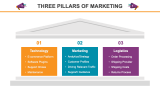 Three Pillars of Marketing - Slide 1