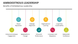 Benefits of Ambidextrous Leadership - Slide 8