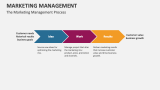 The Marketing Management Process - Slide 4