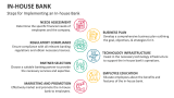 Steps for Implementing an In-house Bank - Slide 4