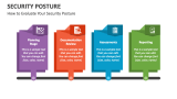 How to Evaluate Your Security Posture - Slide 2