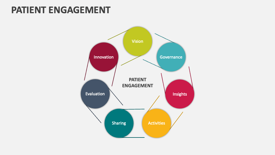 Patient Engagement Template for PowerPoint and Google Slides - PPT Slides