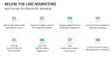 Best Practices for Effective BTL Marketing - Slide 10